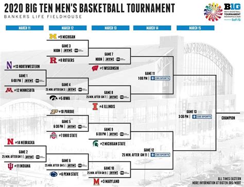 big ten men's basketball tickets